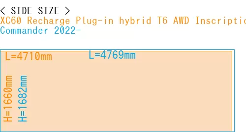 #XC60 Recharge Plug-in hybrid T6 AWD Inscription 2022- + Commander 2022-